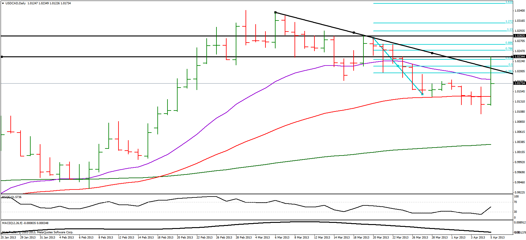 audcad 7413