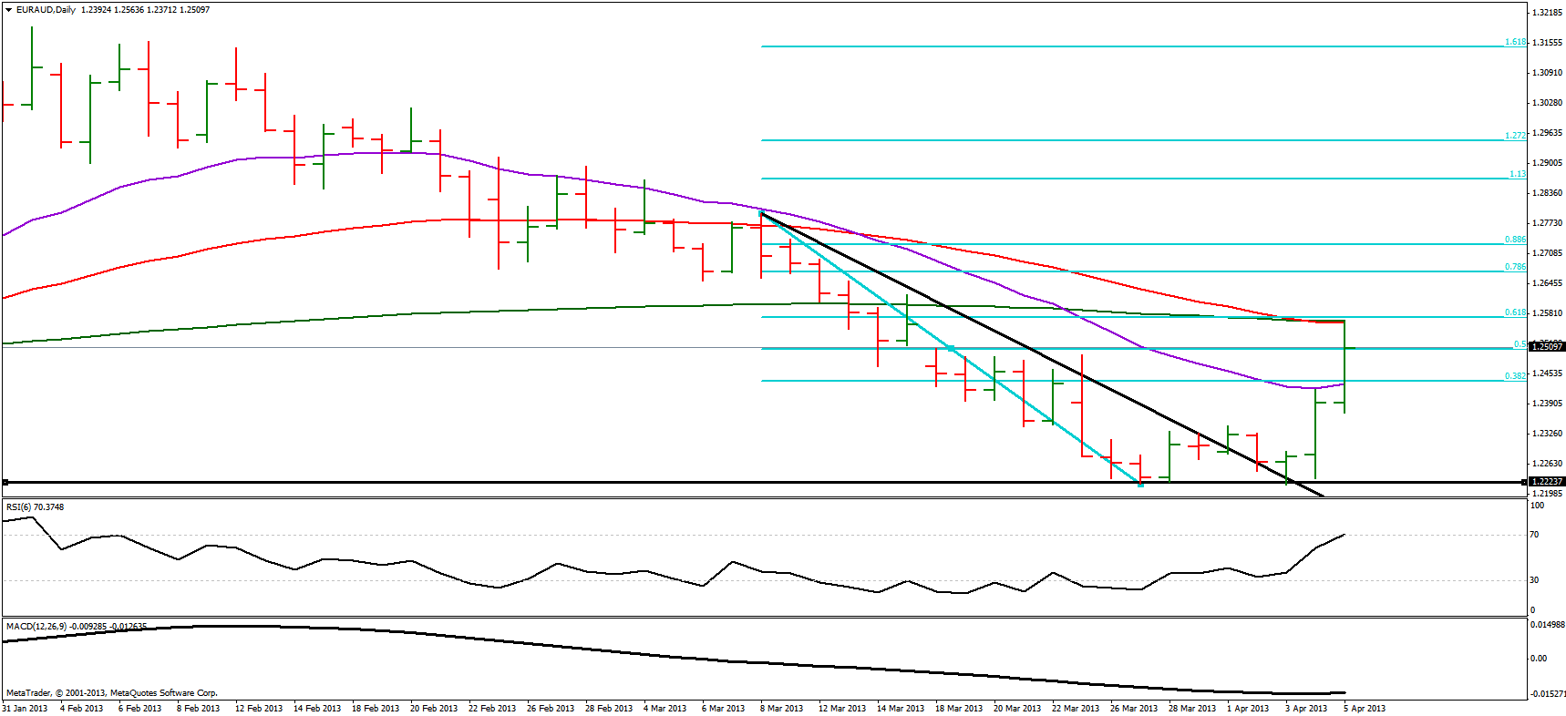 euraud7413