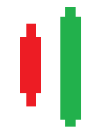 Forex engulfing bar