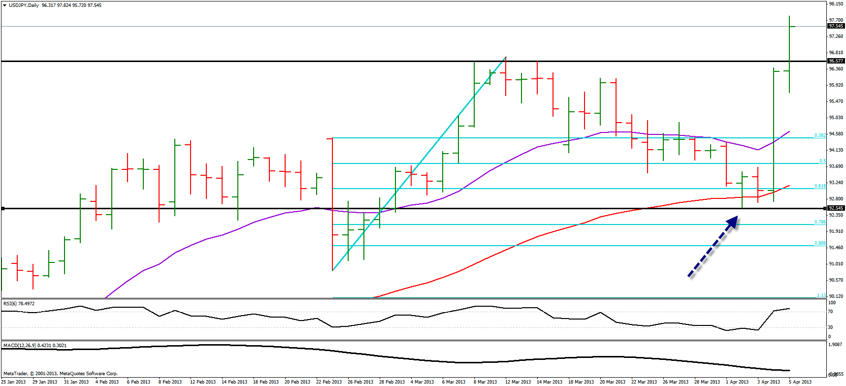 usd jpy trade