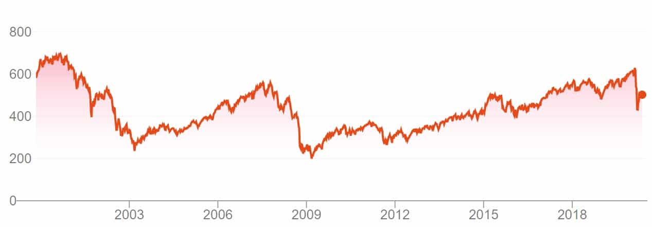 AEX aandelencrash