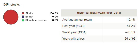 aandelen gemiddeld rendement