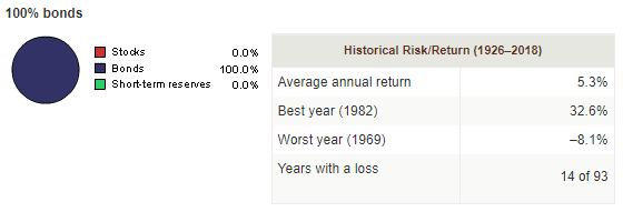 gemiddeld rendement defensieve portfolio