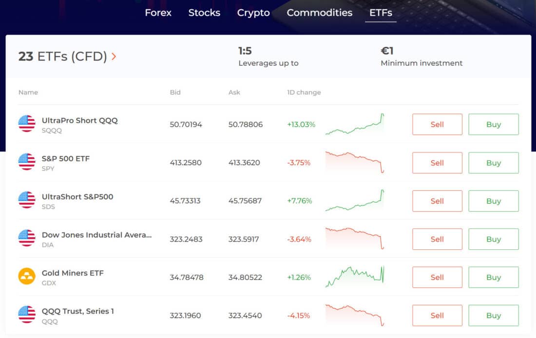 Aanbod IQ option