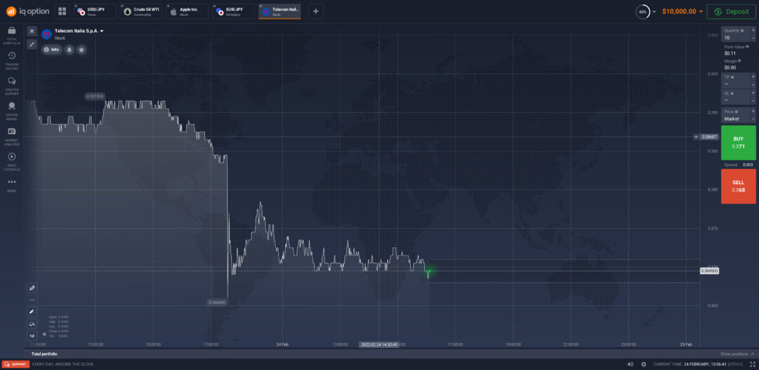 IQ option software