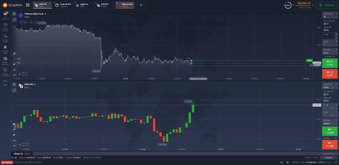 Meerdere grafieken IQ option