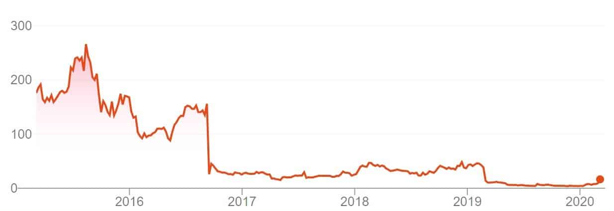 Novavax 5 jaar