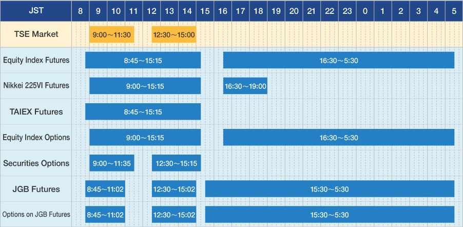 Openingstijden Japanse beurs