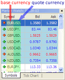 Forex verhouding