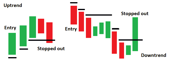 stop loss