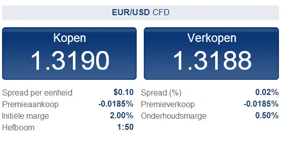 spread EUR USD plus 500
