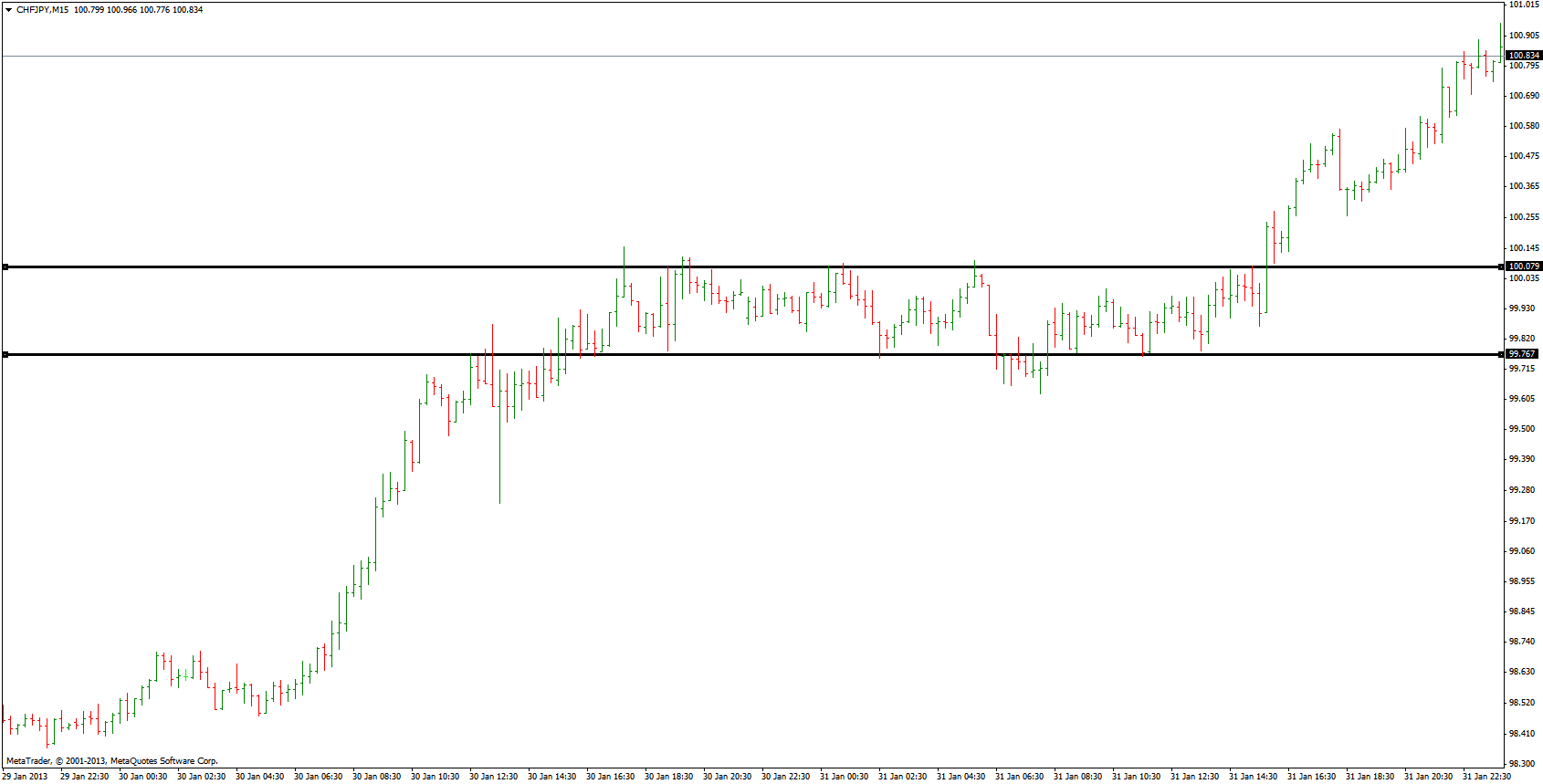 kanaal uptrend