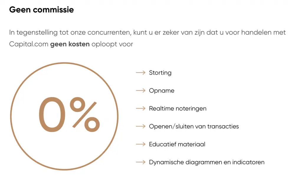 Capital.com kosten