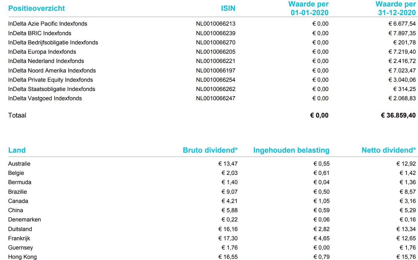 Jaaroverzicht belastingen dividend