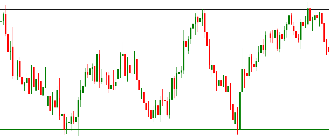 consolidatie analyse