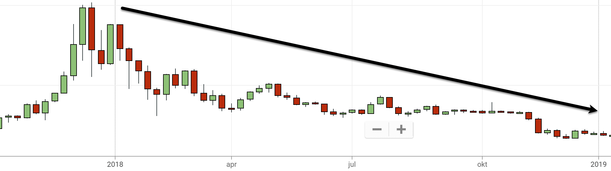 volatiliteit belasting crypto