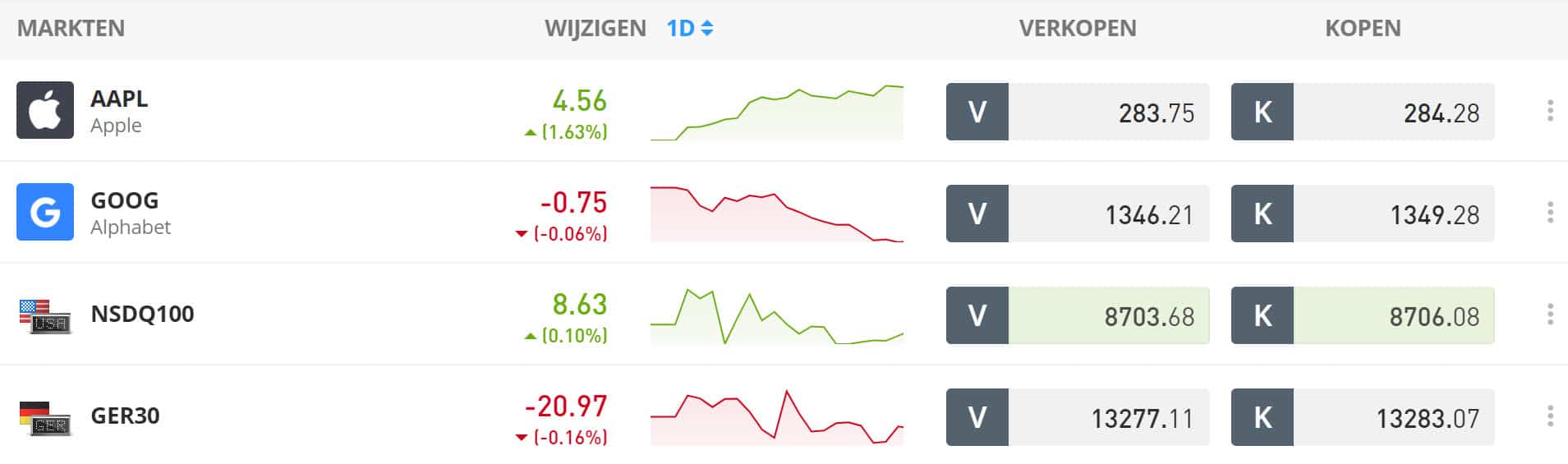 eToro software