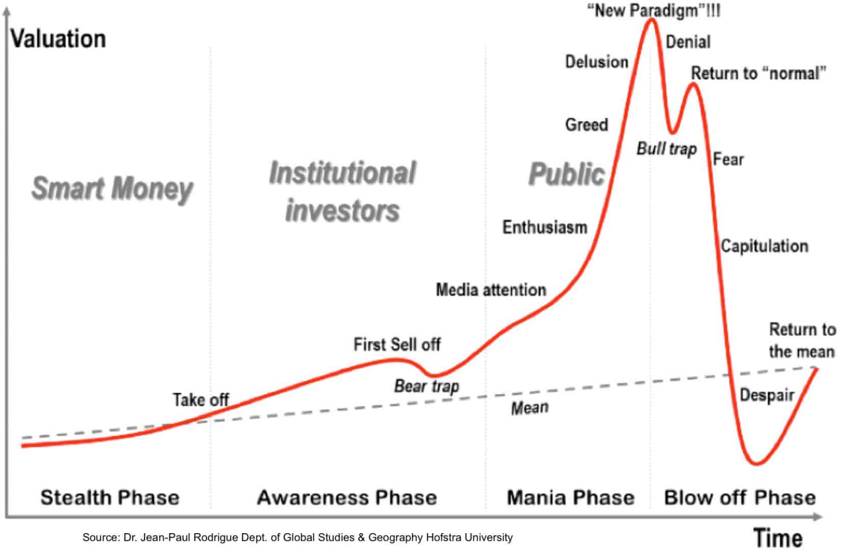 Cryptocurrency crash