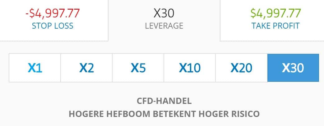 hefboom beleggen etoro