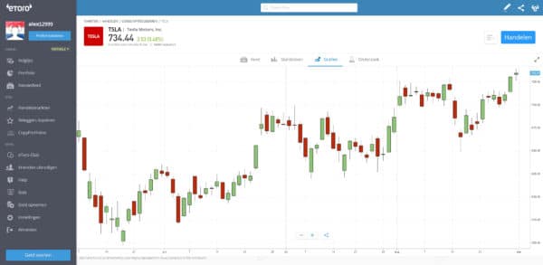 eToro geld investeren