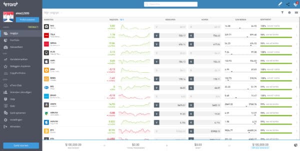eToro klein bedrag beleggen