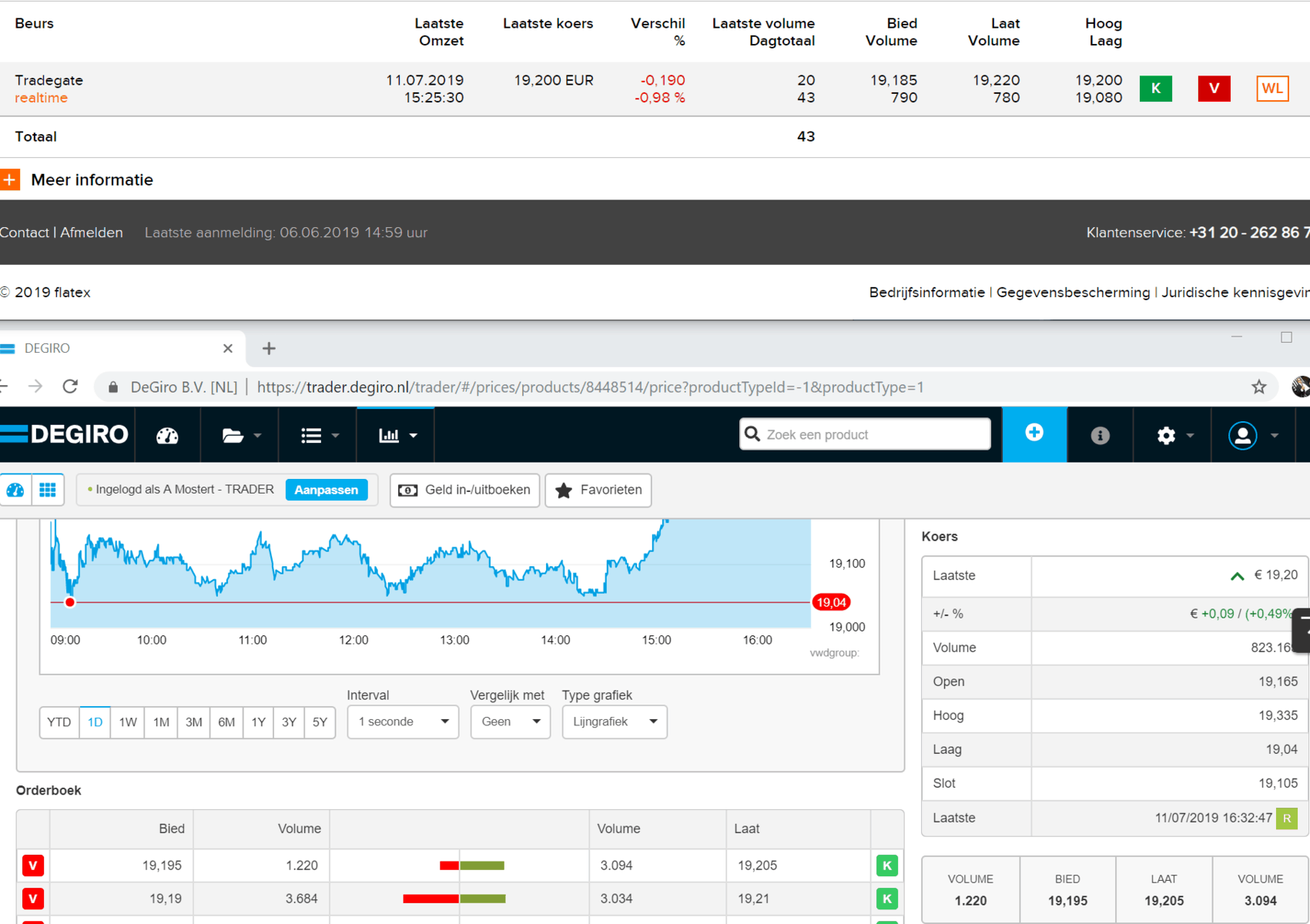 Flatex spread ABN AMRO