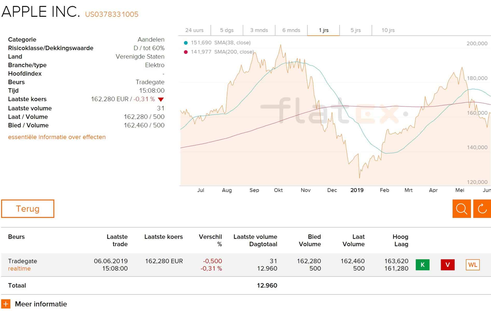 Flatex trading software