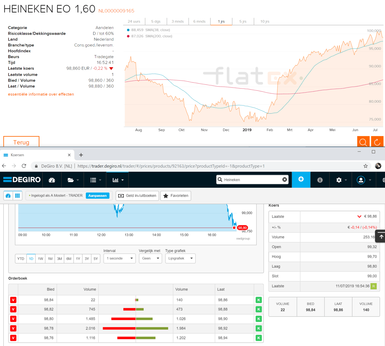 Heineken spread