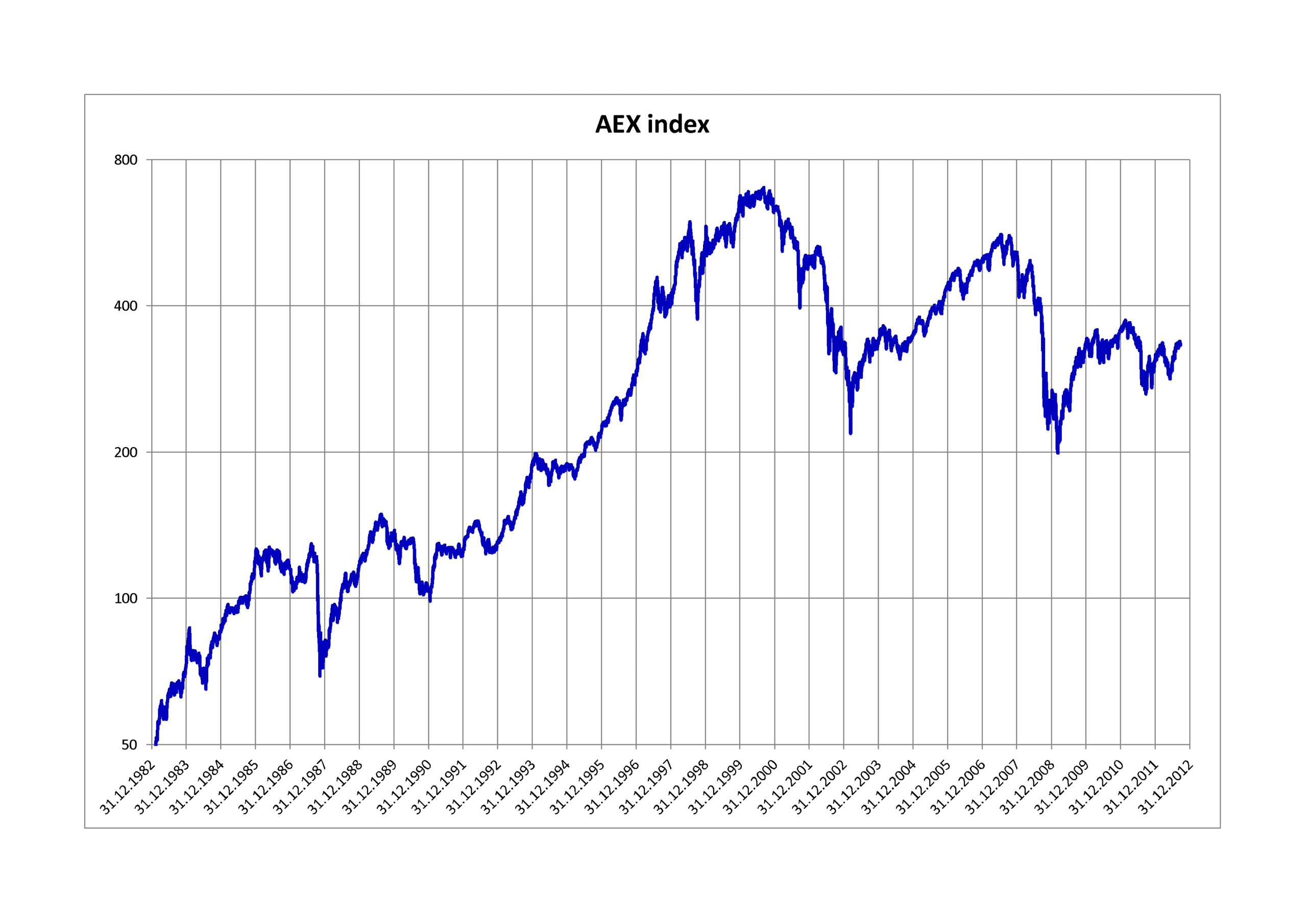 aandelen investering