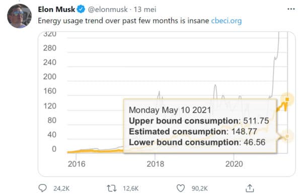 Elon Musk Tweet