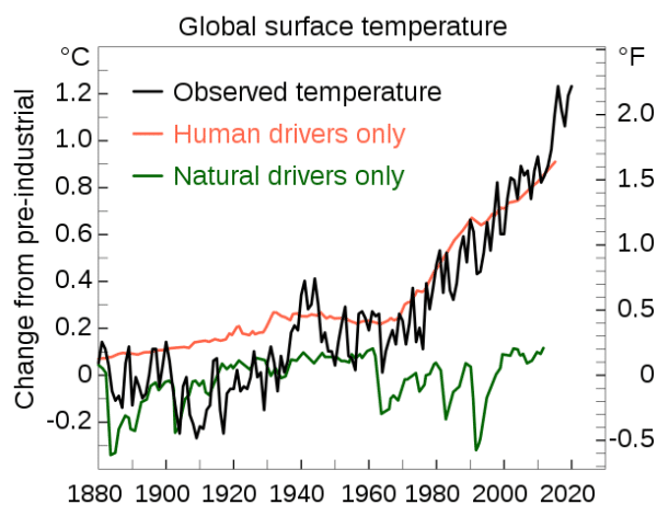 Klimaatverandering Bitcoin