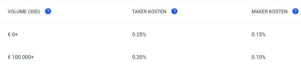 maker taker kosten