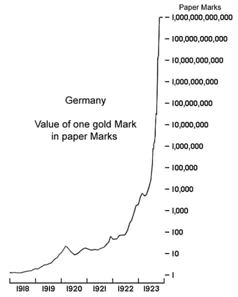 Duitse Mark inflatie