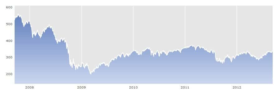 Economische crisis short