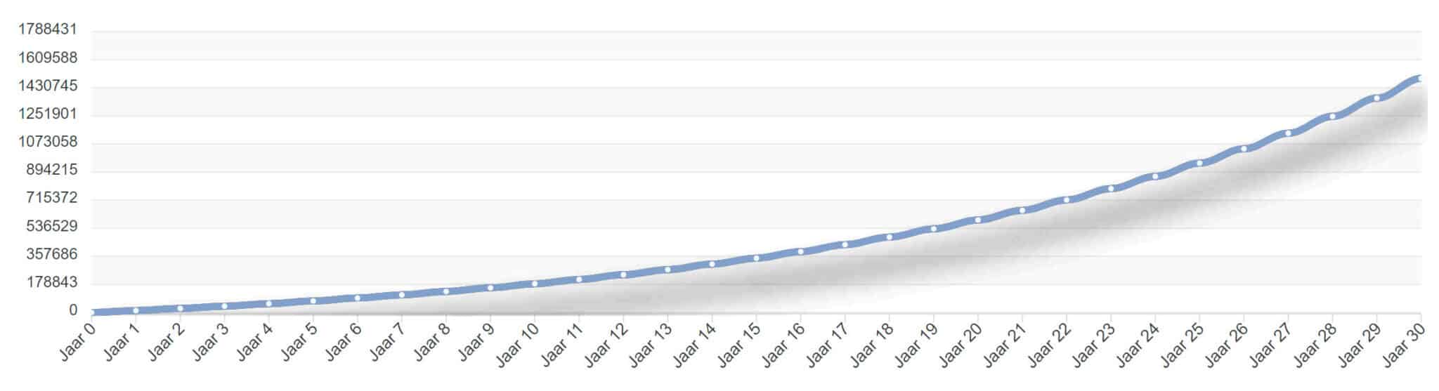 Pensioenbeleggen DEGIRO Review (2024): Wel Of Niet Doen?