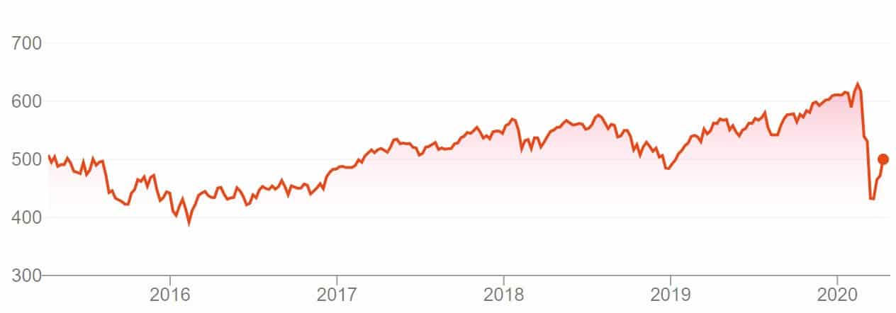 Slecht nieuws effect koers