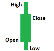 candlestick uitleg