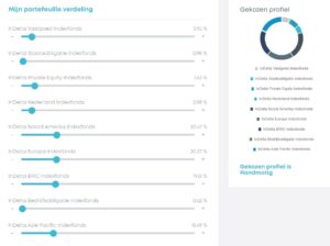 Portefeuille verdelen InDelta