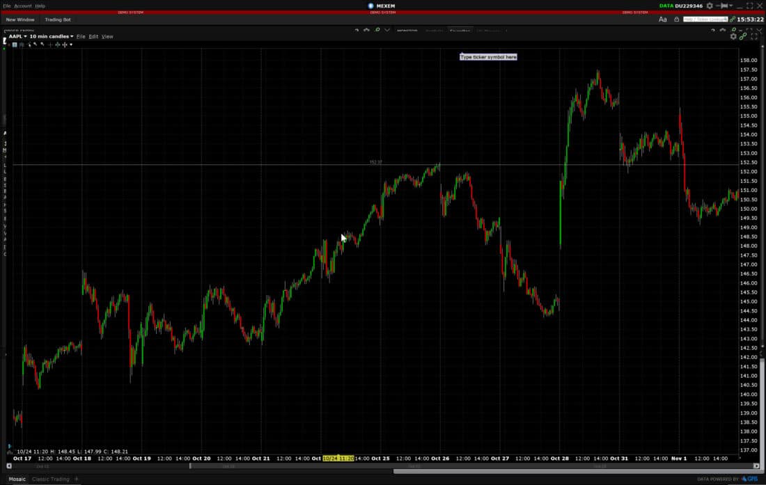 Technische analyse Mexem