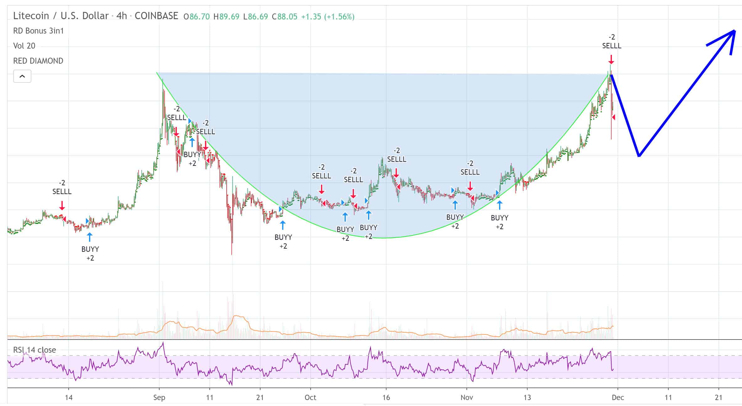 Tradingview software