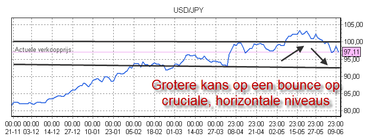 horizontals bounce uitleg