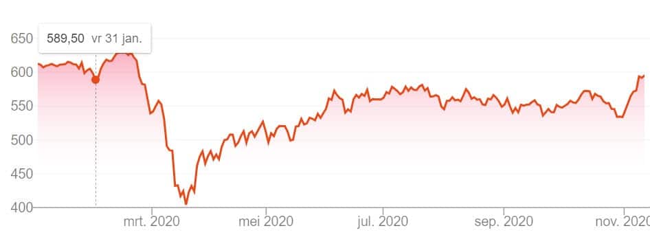 speculeren nieuws