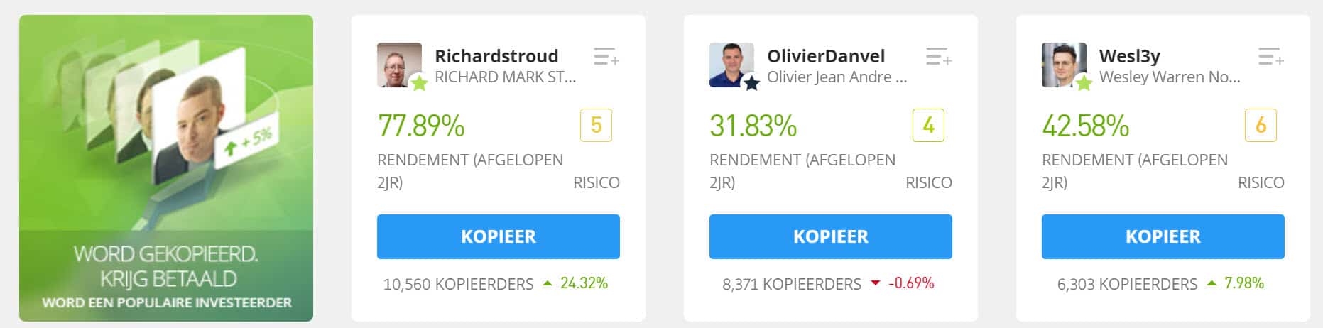 10000 euro investeren kopieren