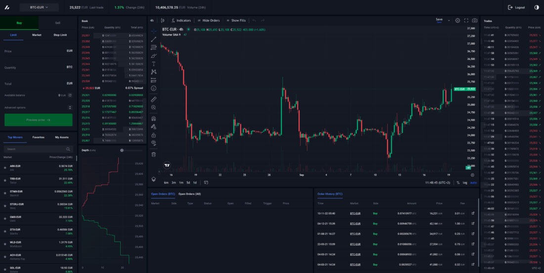 Bitvavo geavanceerde trader