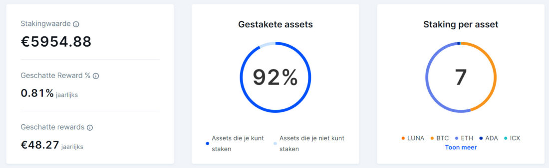 Bitvavo staking