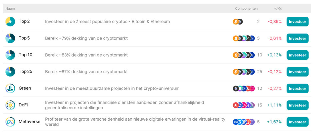 Crypto bundels Finst