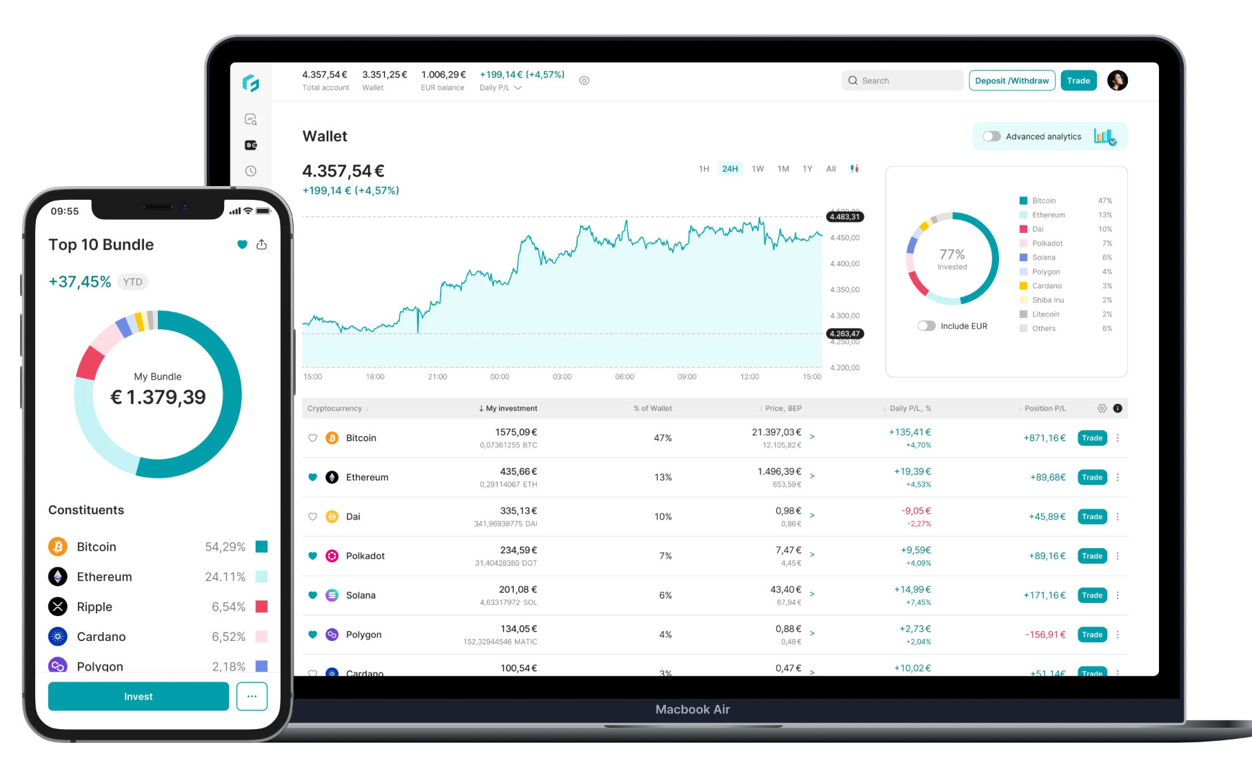 Bitvavo alternatieven (2024): wat zijn de beste opties?