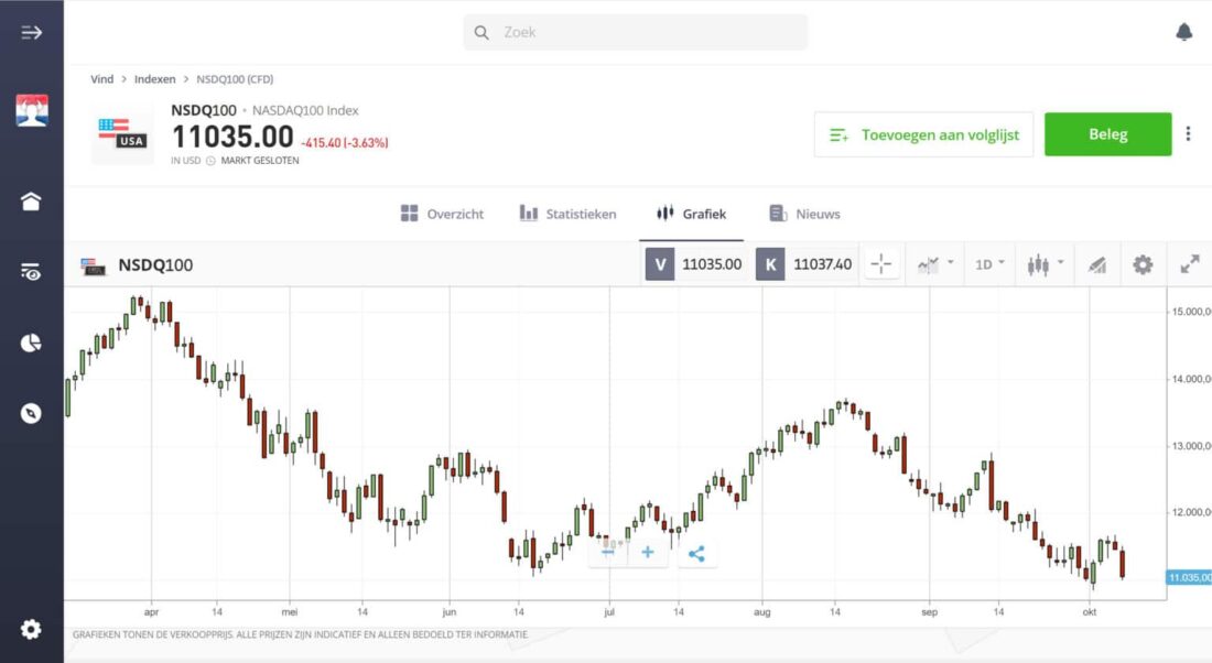 eToro alternatief